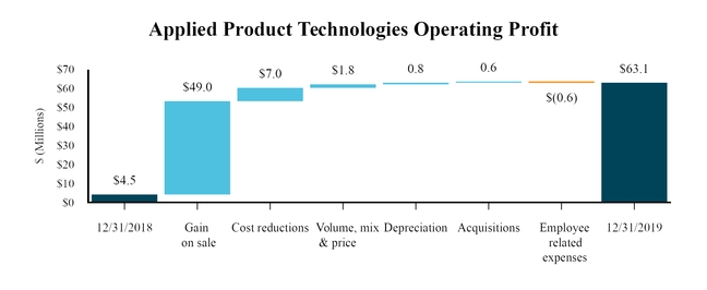 chart-a7dd26d3f34b733ae3b.jpg