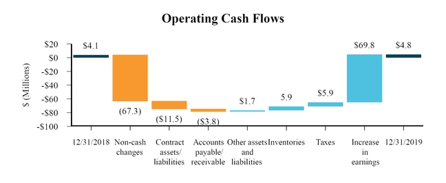 chart-c03739482c62a02b011a01.jpg