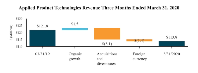 chart-0768ded3b1f24531c48.jpg