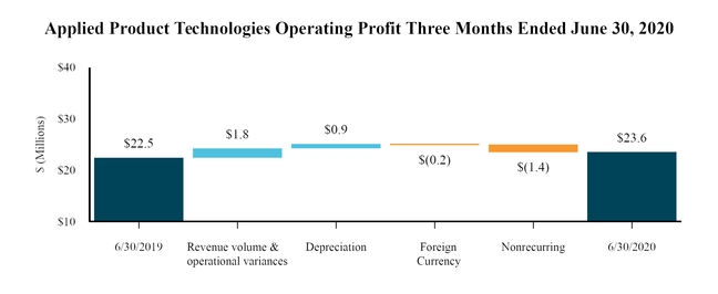 chart-451b3c48662054ada1f.jpg