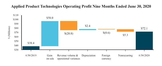 chart-6abb37d8b23e5618aa9.jpg