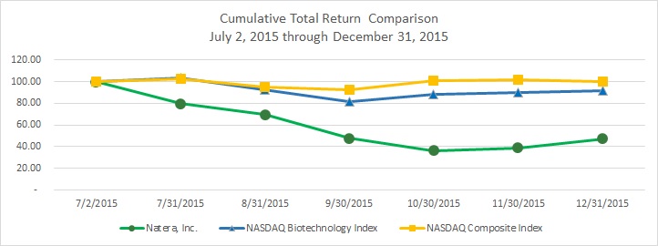 F:\9. EY 2015 Quarters\EY Q4 Review\10-K\Cumulative_Total_Return.jpg