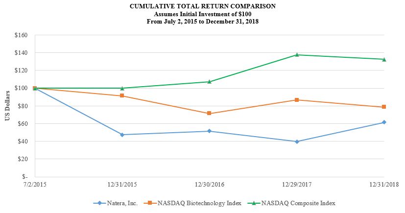 F:\9.3 EY 2018 Quarters\FY 2018 Audit\10K\10K Support\Other Sections\2018 10K Performance Graph.JPG