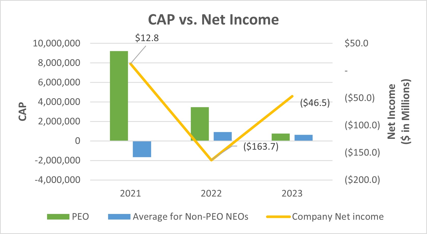 CAP vs Net Income.jpg