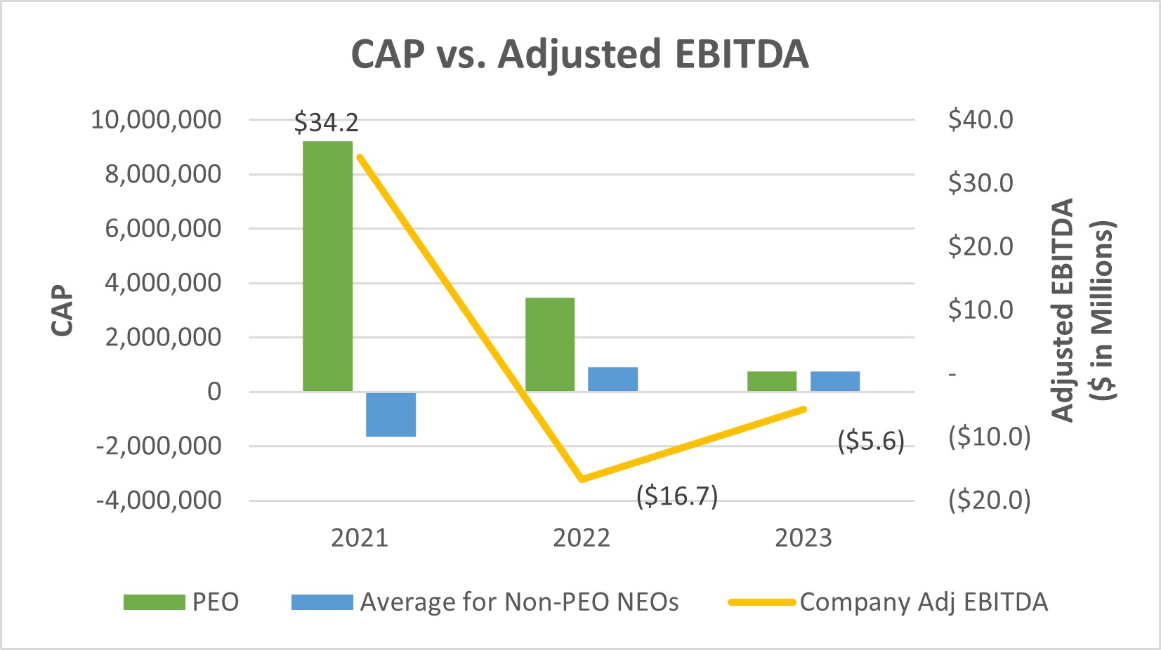 CAP vs Adj EBITDA.jpg