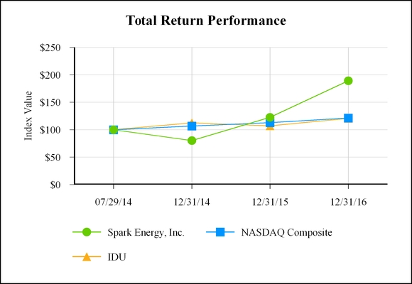 spke123120_chart-18013.jpg