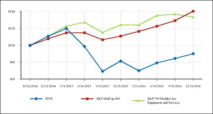 halyardhealt_chart-25262a02.jpg