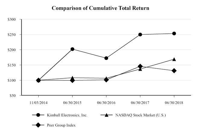 chart-85a997c3f4e55d02820a09.jpg