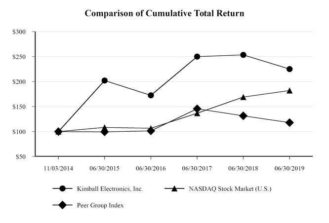 chart-ac34e931a1bd50e9b10.jpg