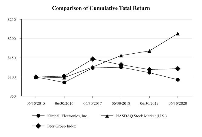 chart-558e019eeea059d5965.jpg