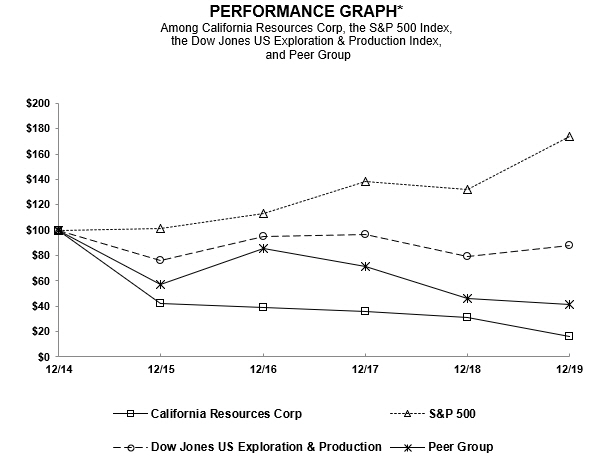 performancegraph2019.jpg