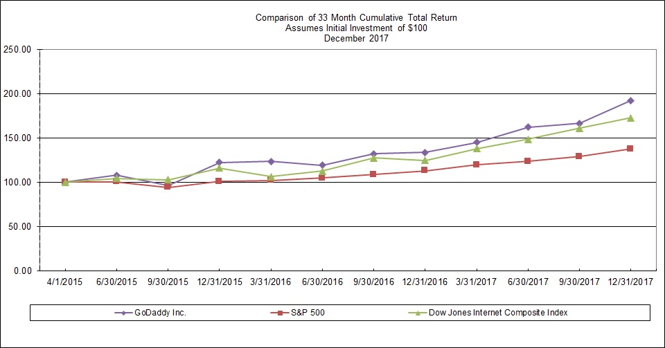 stockgraph2017.jpg