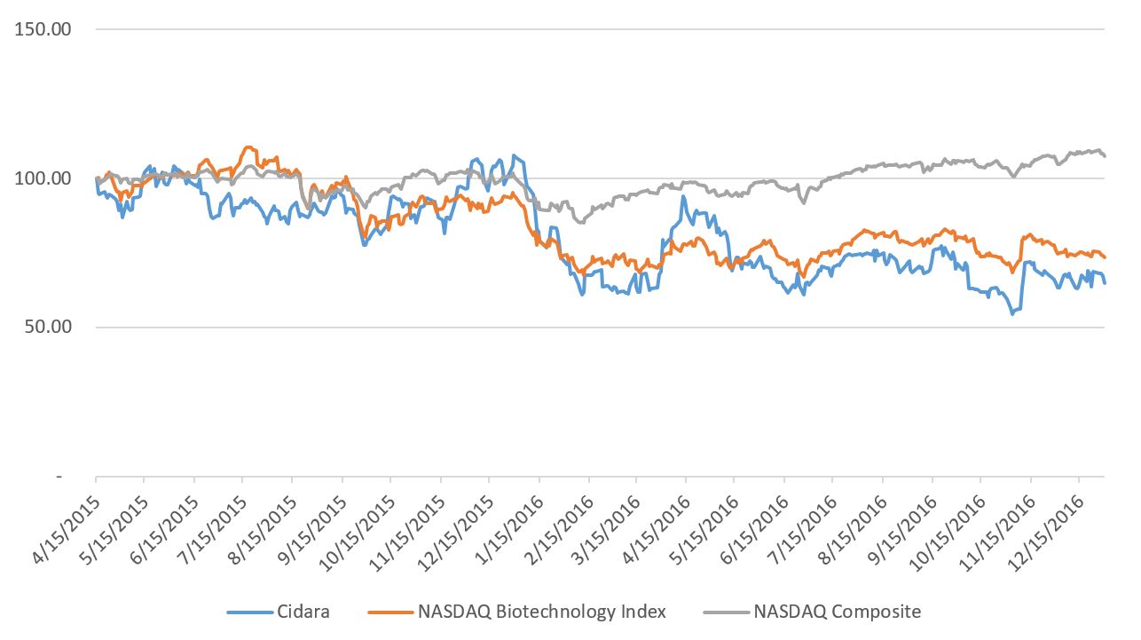 performancegraph201612.jpg