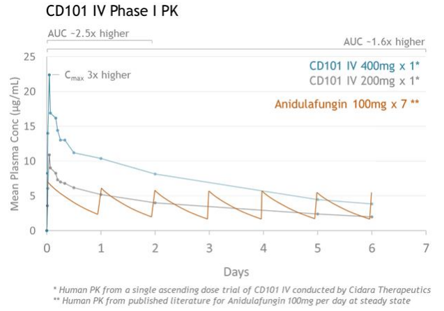 ph1pkgraph.jpg