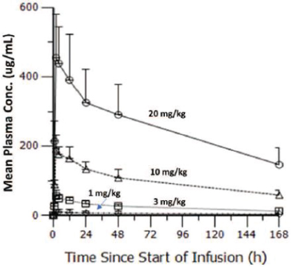 [MISSING IMAGE: tm211048d1-lc_pharma4clr.jpg]