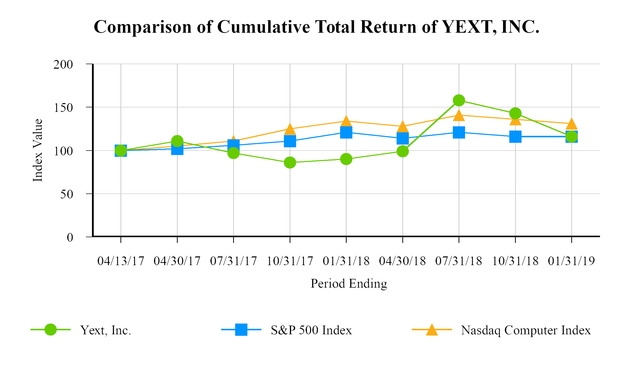 chart-e2a985b45e0d56168e3.jpg