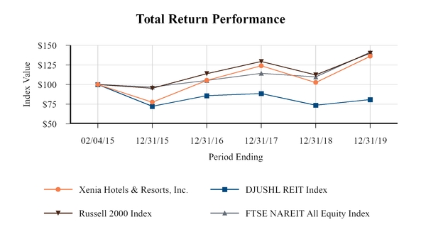 chart-d73a5052fad05499900.jpg