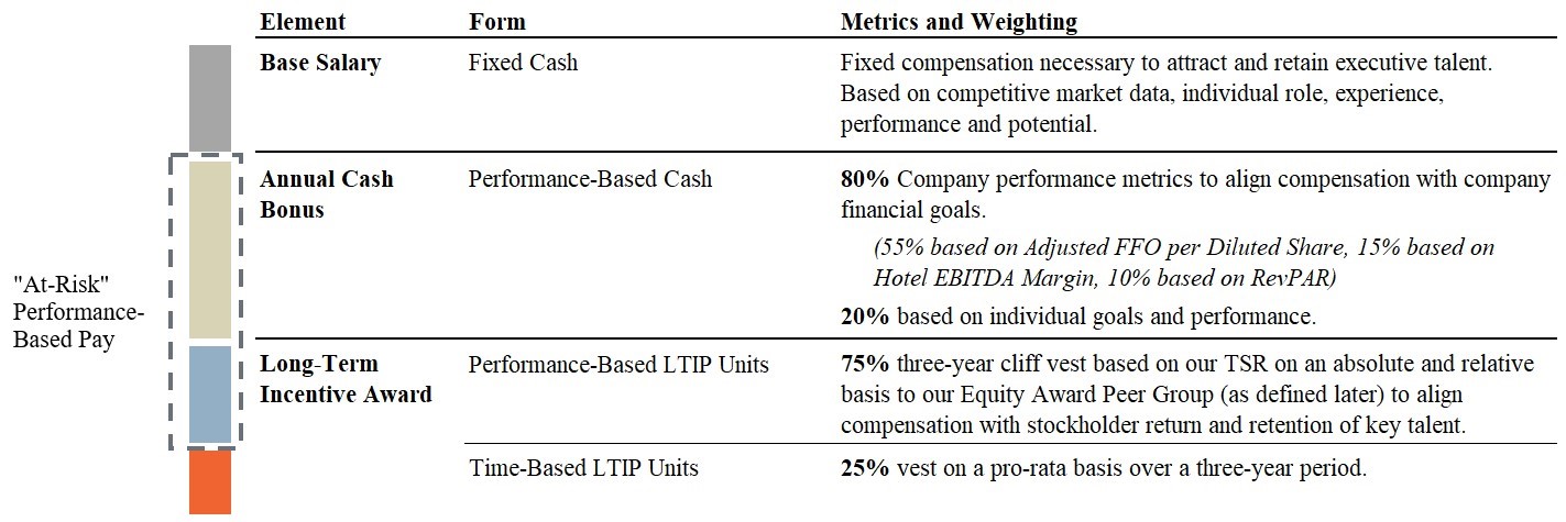 Article 4.04.01 Key Objectives and Elements of Executive Comp Program v3.jpg