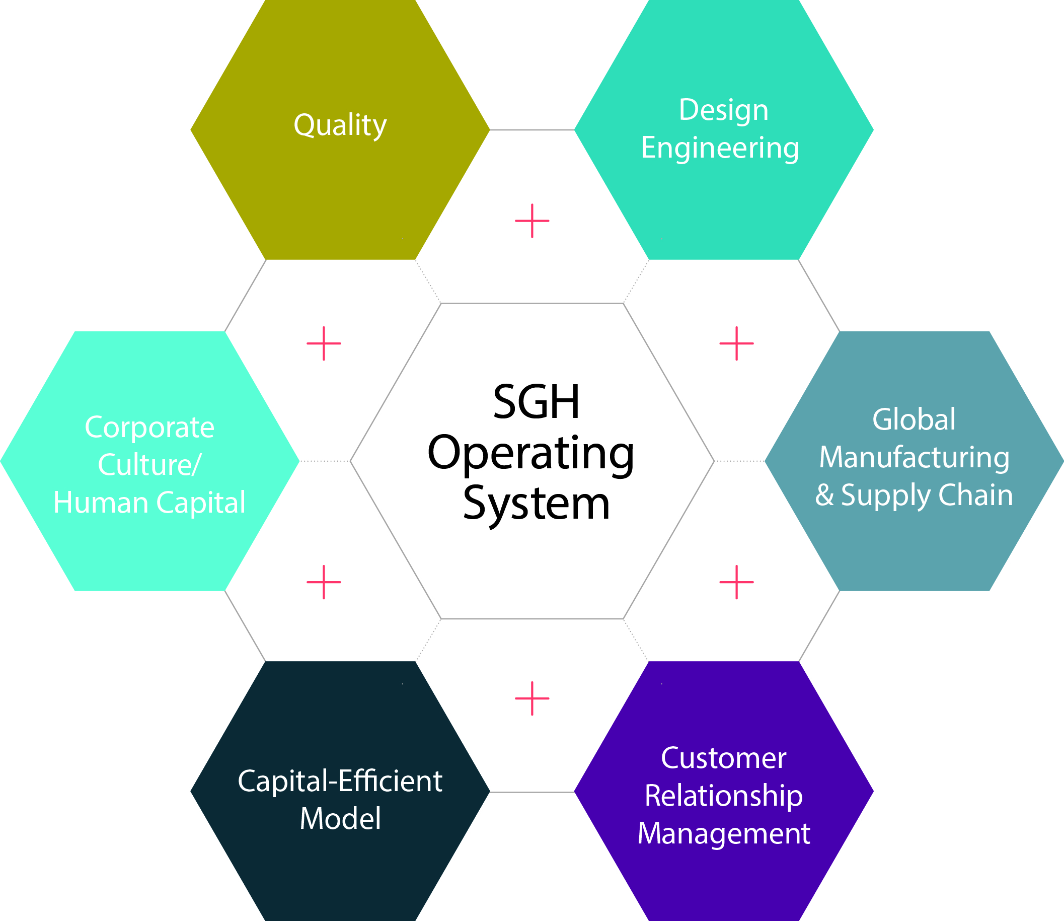 sgh-operating-system.10.12.23.jpg