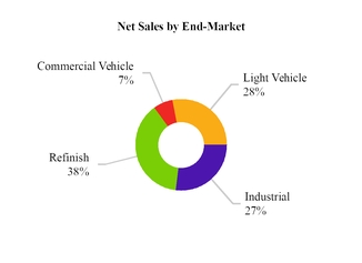 salesbyendmarketa09.jpg