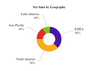 salesbygeographya09.jpg