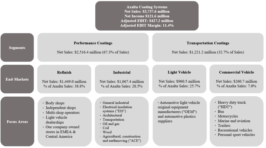 axta-20201231_g1.jpg