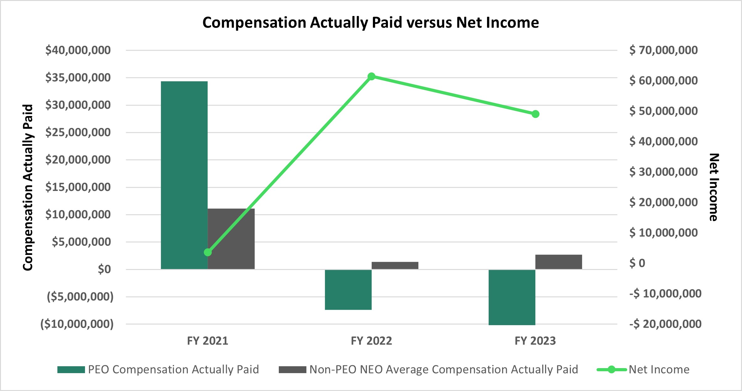 Comp v Net Income - April 2024.jpg