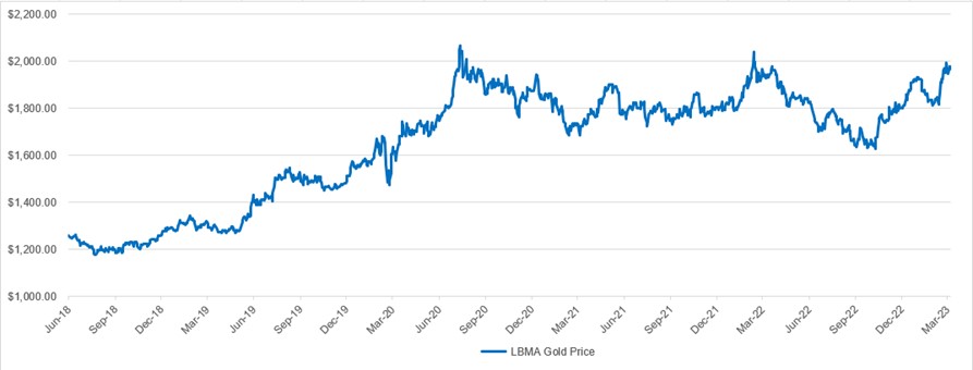 gldm_chart2.jpg