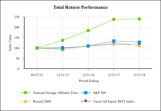 chart-b9e9c3a48f89034d31ca05.jpg