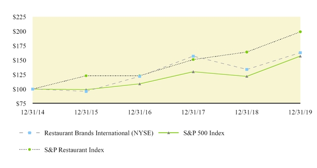 chart-264c508b3358567492f.jpg