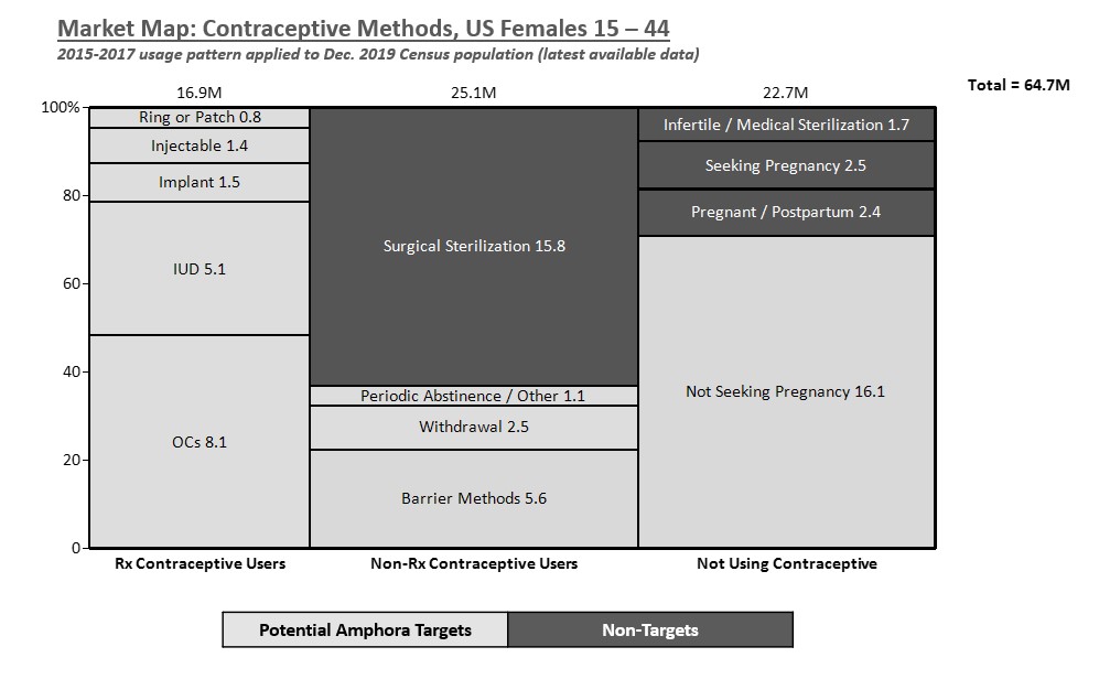 newcontraceptivetable.jpg