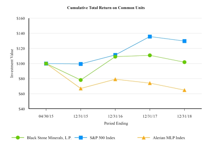 chart-5c98cca824bc5be4b51.jpg