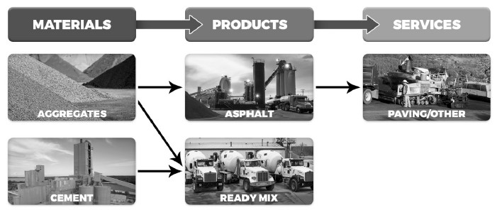 productionvaluechain.jpg