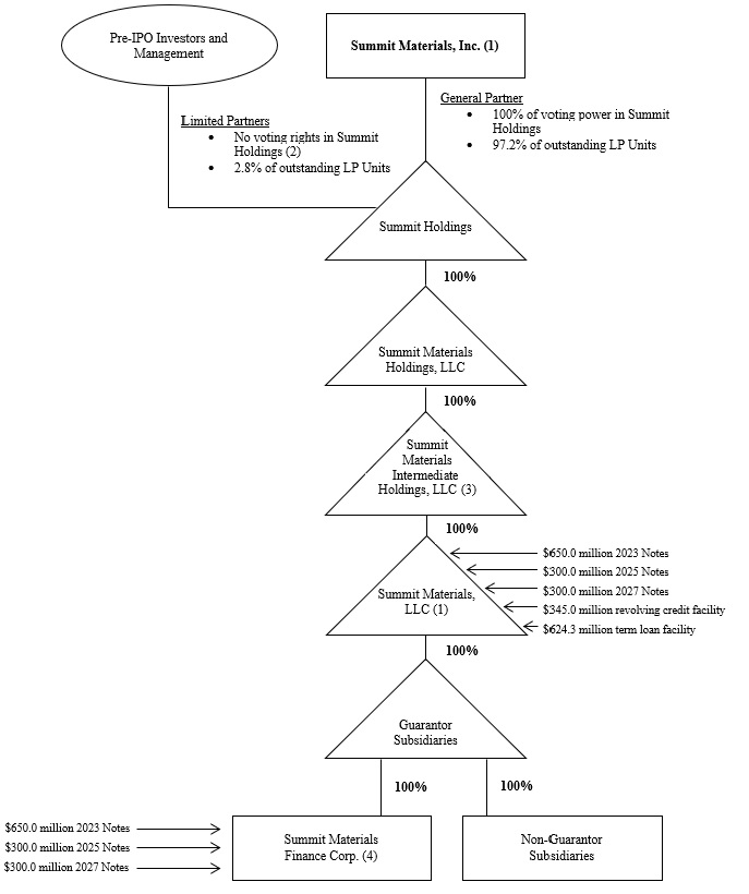 corpstructurea15.jpg