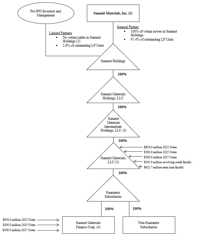 corpstructurea18.jpg