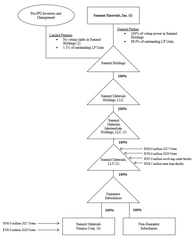 Corp Structure.jpg