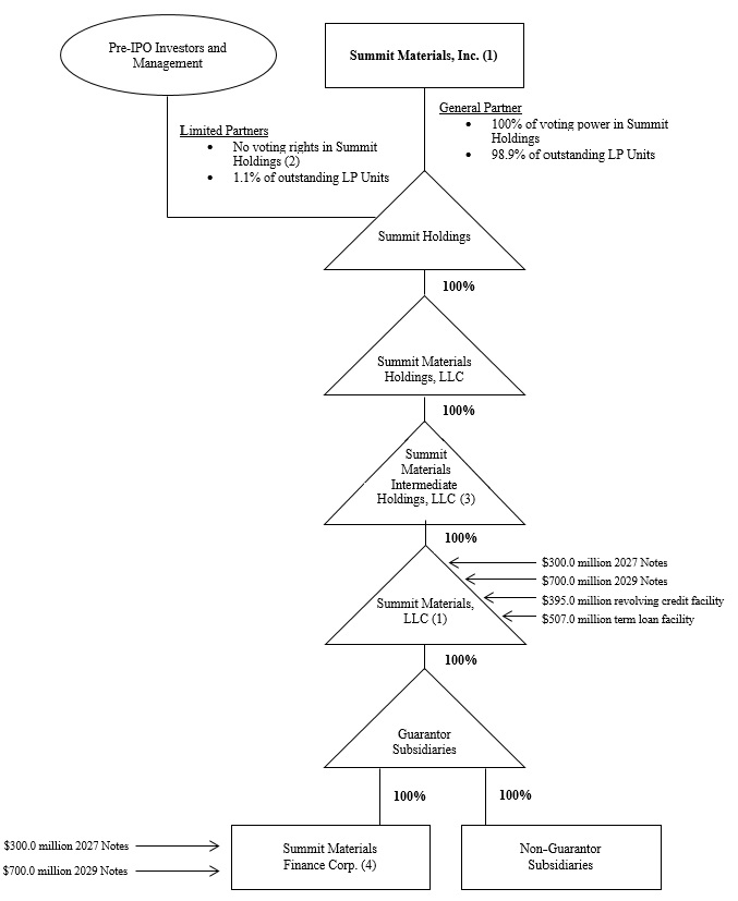 Corp Structure.jpg