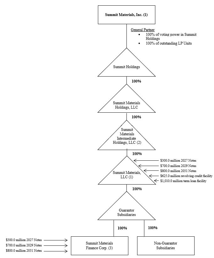 Corp Structure.jpg