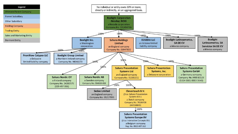 A diagram of a flowchart

Description automatically generated with low confidence