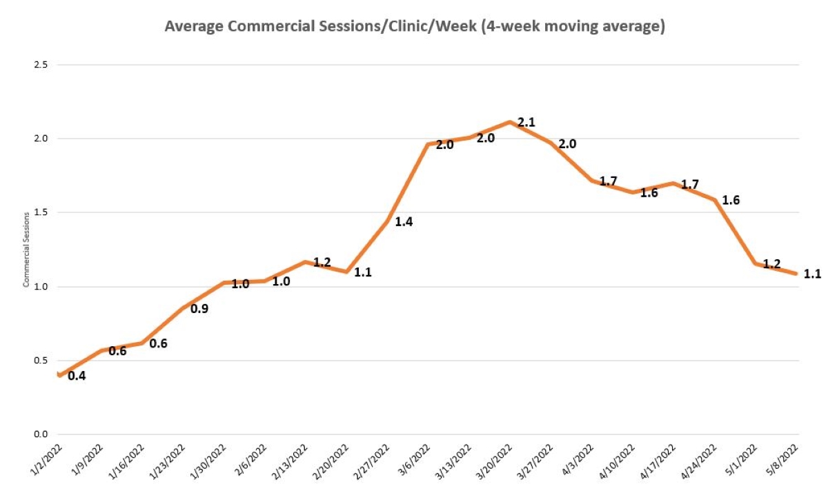 Chart, line chart

Description automatically generated