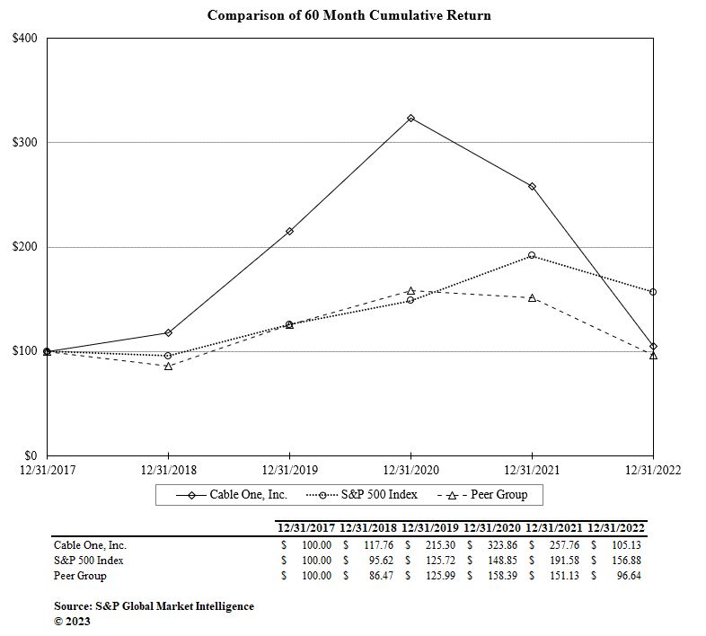 performancegraph.jpg