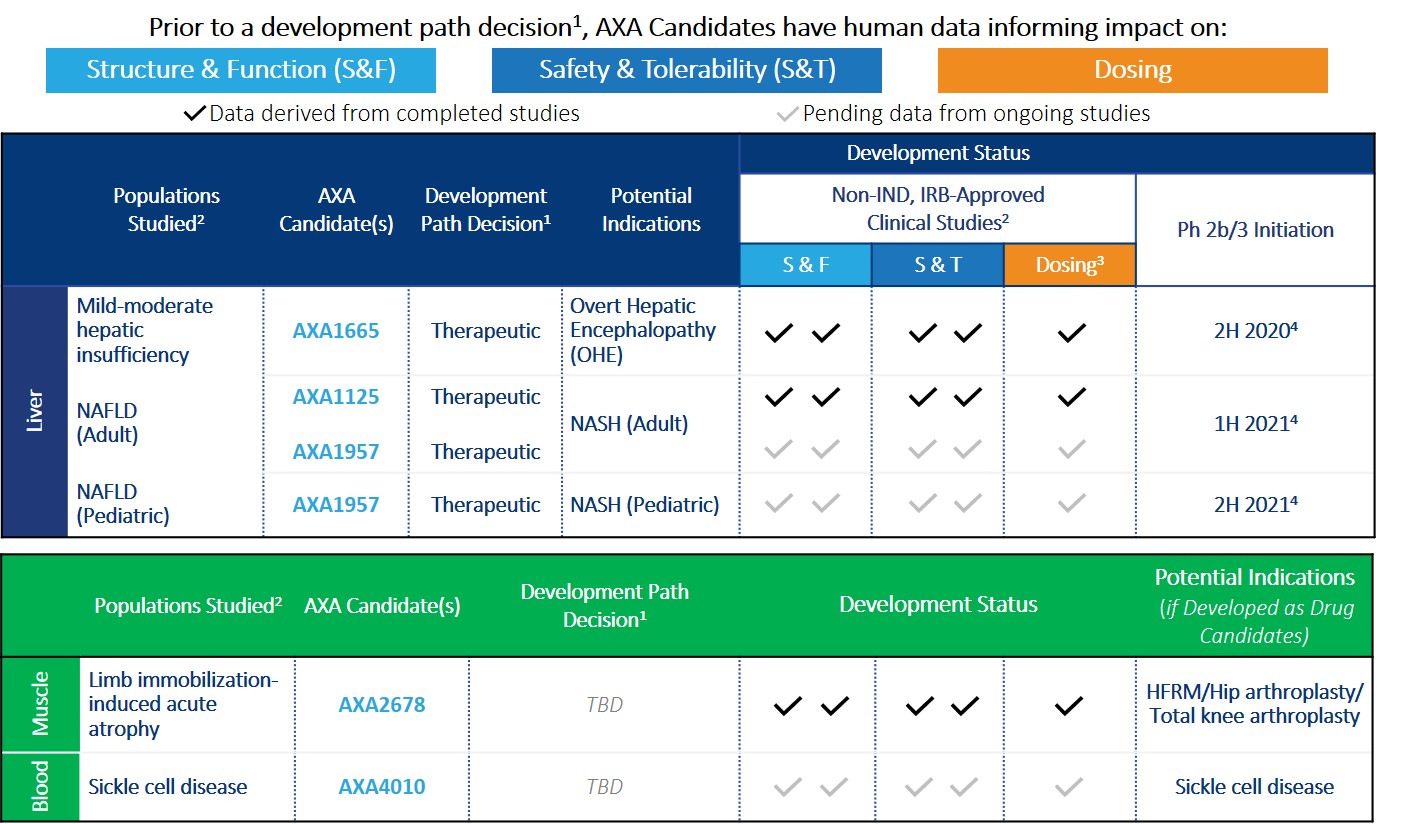 axla-20190930_g1.jpg