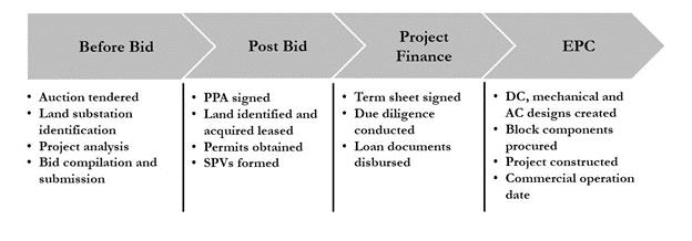 Inline XBRL Viewer