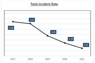 Chart, line chart

Description automatically generated