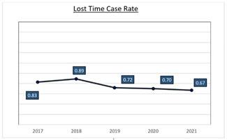 Chart, line chart

Description automatically generated