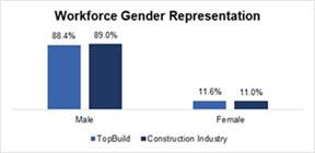 Chart, waterfall chart

Description automatically generated