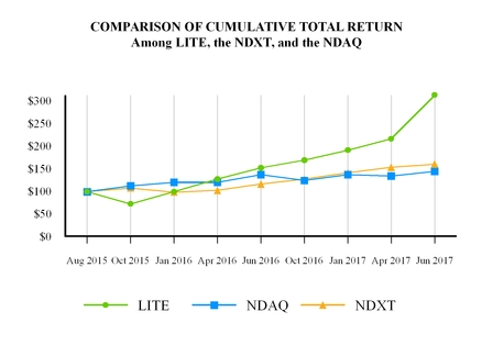 lumentumfy17_chart-21427.jpg