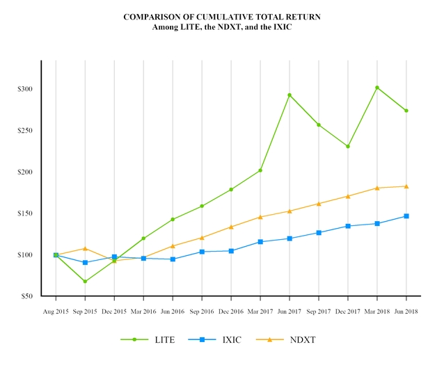 chart-6806e53bb32750f7bd7a02.jpg