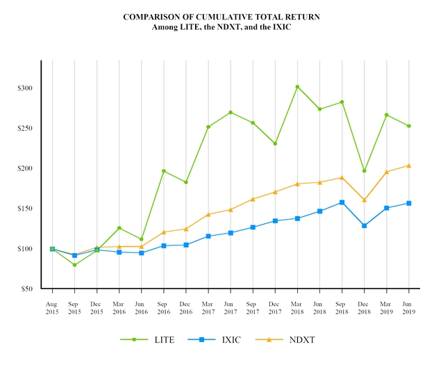 chart-b99ce345618dcbbb619a31.jpg