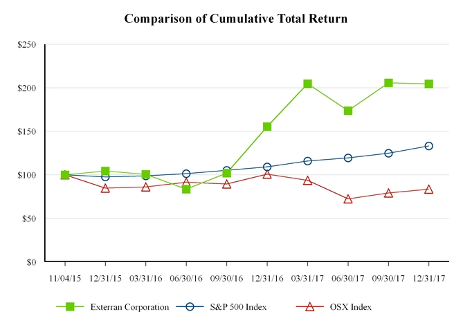 chart-b4679dfcbfdfc4ee36ba02.jpg